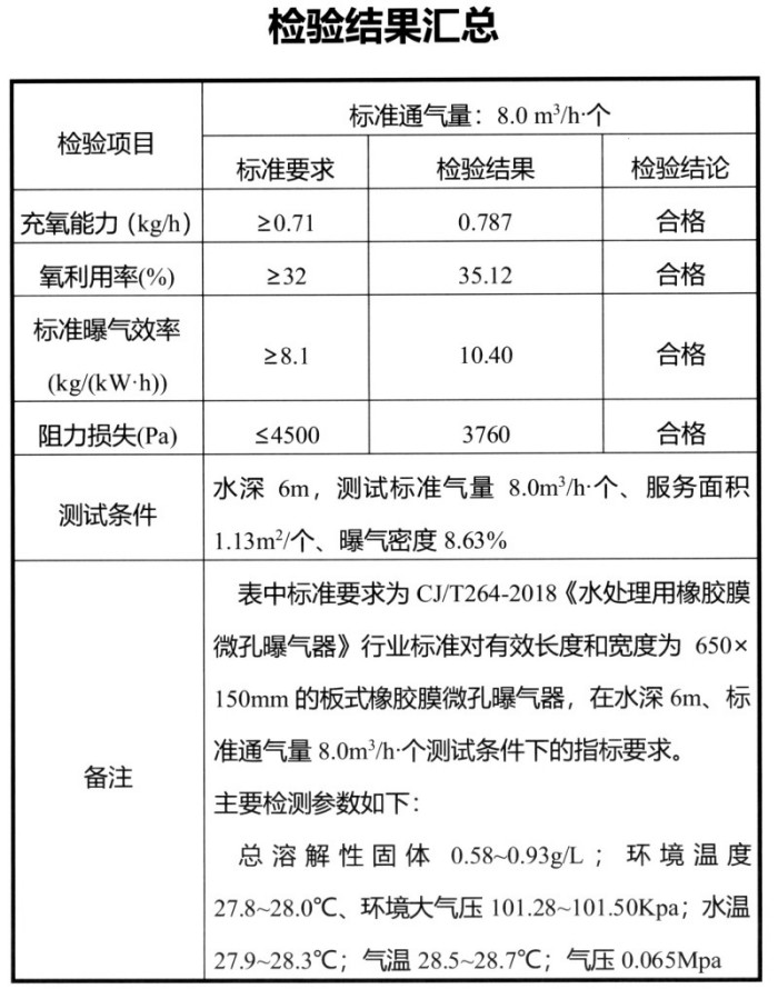 磨练效果汇总_副本_副本.jpg